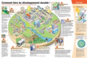 Comment faire du développement durable? Auteur : Jean-Louis Zimmermann - Licence CC BY